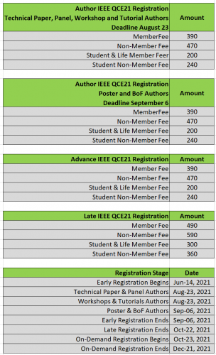 QCE21-Reg-Fees-Dates