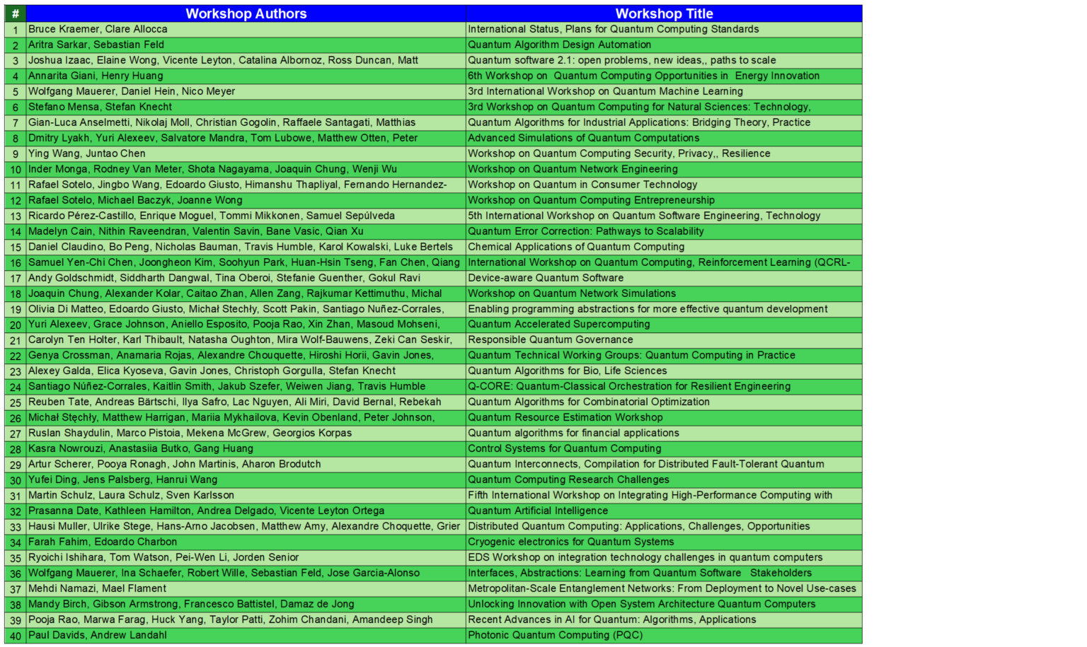 QCE25-Accepted-Workshops